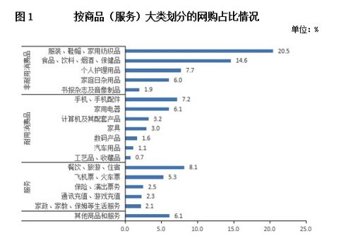 2019北京網購報告發布,這四類群體是網購主力
