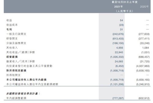 云頂新耀 退回 乳腺癌adc藥物權(quán)益,公司稱符合 先求生存 再謀發(fā)展 形勢 3年賺取3.6倍溢價(jià)仍引股價(jià)大跌