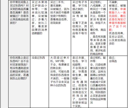 閑魚如何破除交易安全困局 以紡織品購銷為例